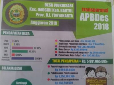 APBDES Wukirsari Imogiri tahun 2018 Di Pajang 'Desa Ini Mulai Terbuka ' Penyelenggara Desa Tak Jujur Kena Tipikor 