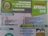 APBDES Wukirsari Imogiri tahun…