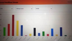 Inilah Perolehan Suara Pileg 2019…