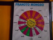 Musim Tanam Tak Sesuai Pranotomongso…